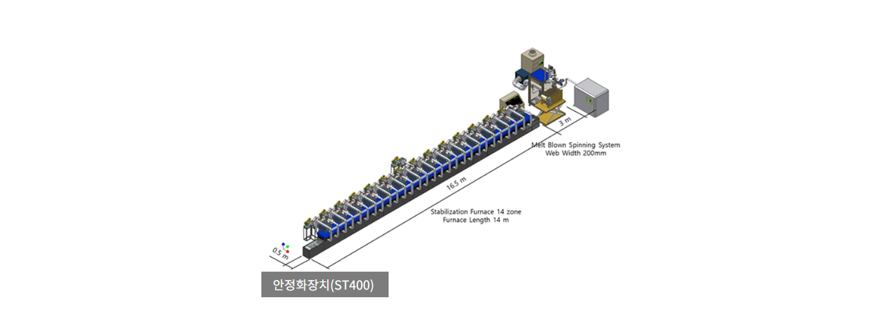 사업분야 2